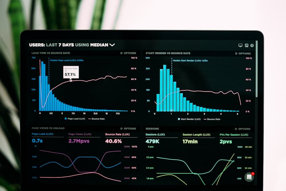 Reporting and audit view