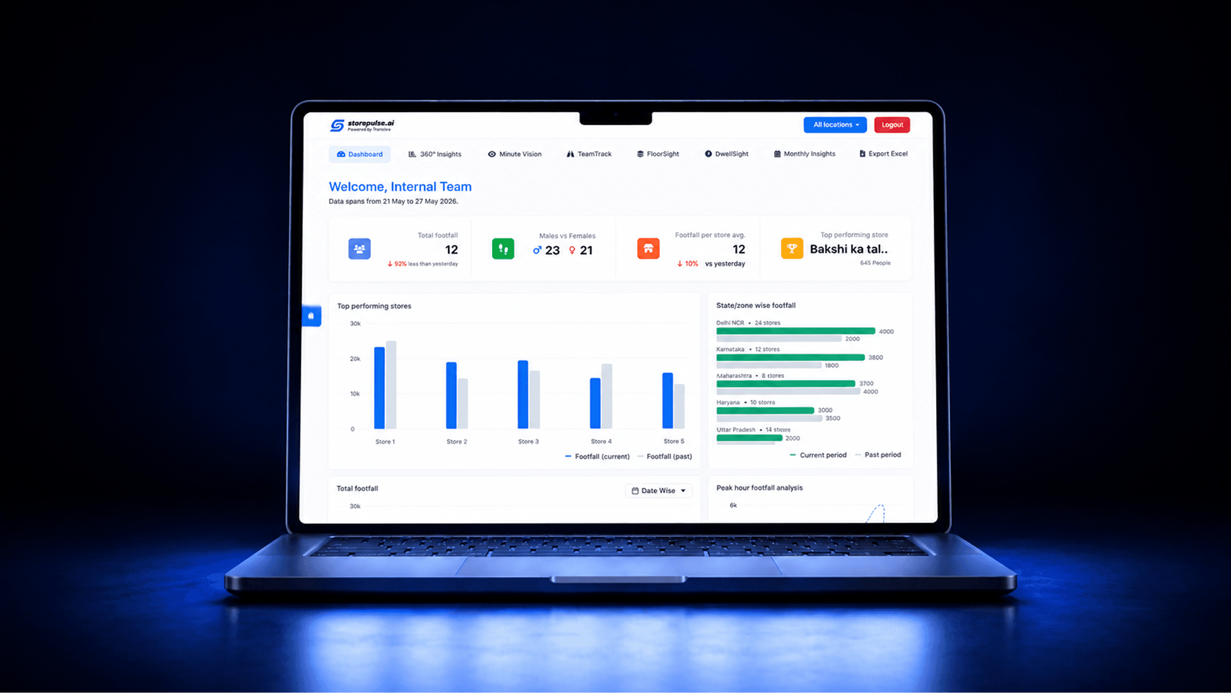 StorePulse dashboard running on a laptop